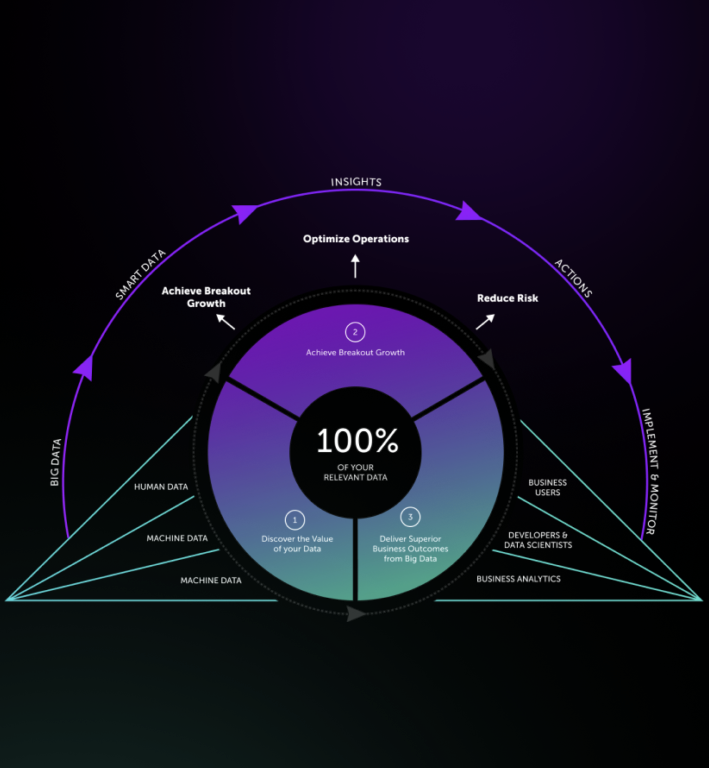 Evaluación y Optimización